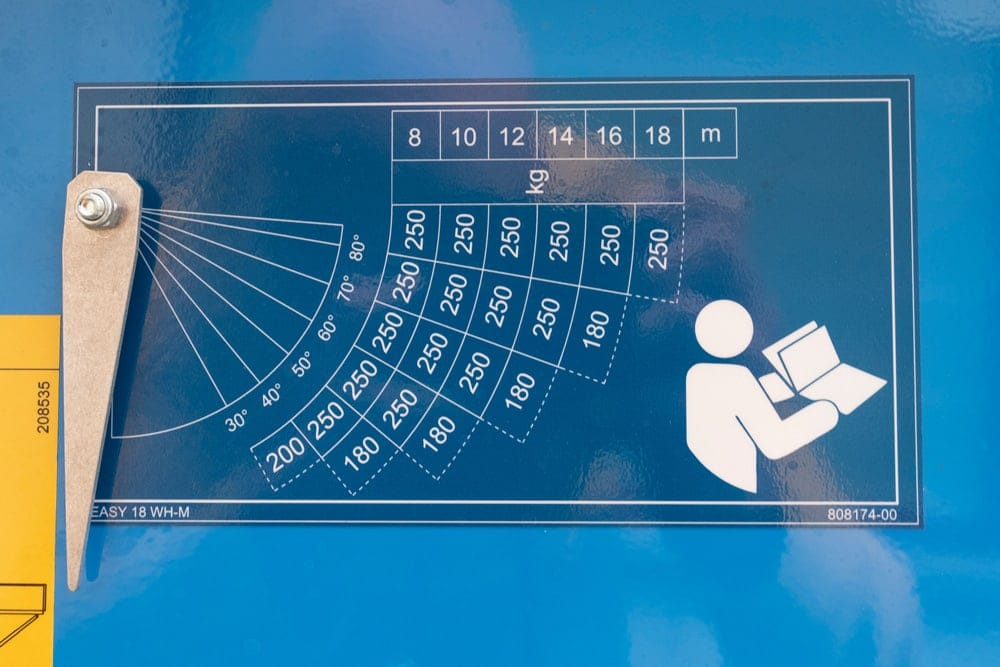 Lastschema van de verhuislift met bereik en maximaal gewicht per hoogte